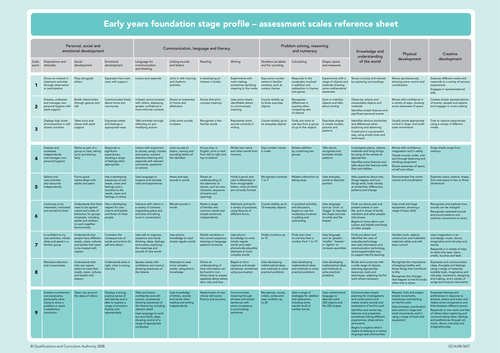 Early Years Foundation Stage Profile Assessment (EYFS)